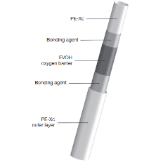 Teava polietilena Copex, Pe-Xc, cu bariera de oxigen - incalzire in pardoseala oventrop