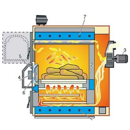 Cazan pe combustibil solid Arca Aspiro - sectiune